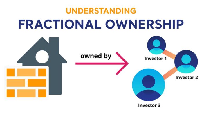 You can own international brand property through fractional ownership and earn huge rental income You can own international brand property through fractional ownership and earn huge rental income