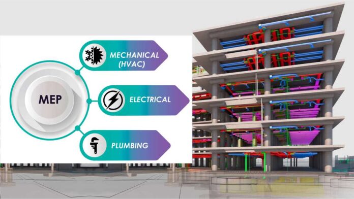MEP in Construction : The Backbone of Modern Real Estate Development ...