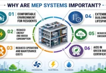 6 Best Practices for Design, Operation, and Optimization of MEP Systems 6 best practices for design operation and optimization of mep systems-1