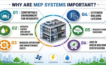 6 Best Practices for Design, Operation, and Optimization of MEP Systems 6 best practices for design operation and optimization of mep systems-1