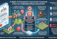 A Right of Possession Cannot be Acquired From An Undivided Share Document A right of possession cannot be acquired from an undivided share document-1